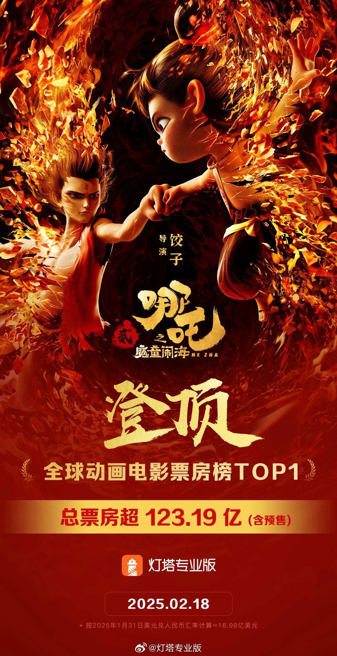 Online Casino:再創歷史:《哪吒 2》票房超 123.19 億元登頂全球動畫電影票房榜,位居全球影史票房榜第 8 名