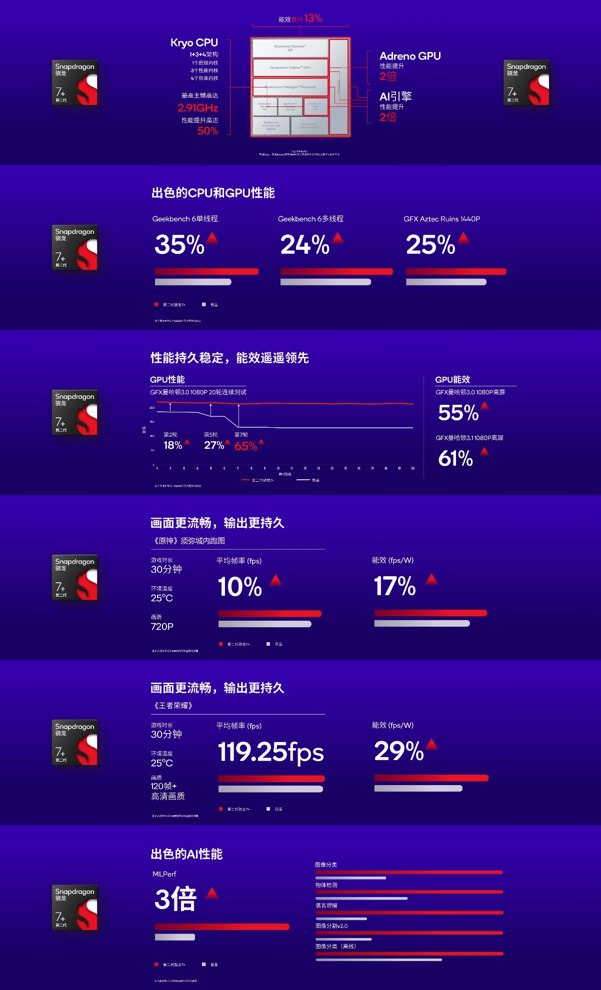 賭波:出7制勝! 第二代驍龍7+發佈