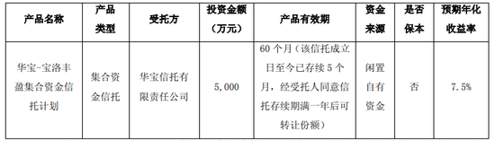 “东方”买“东方”：5000万理财踩雷+信披违规被罚的东方材料，由东证资管子公司参股