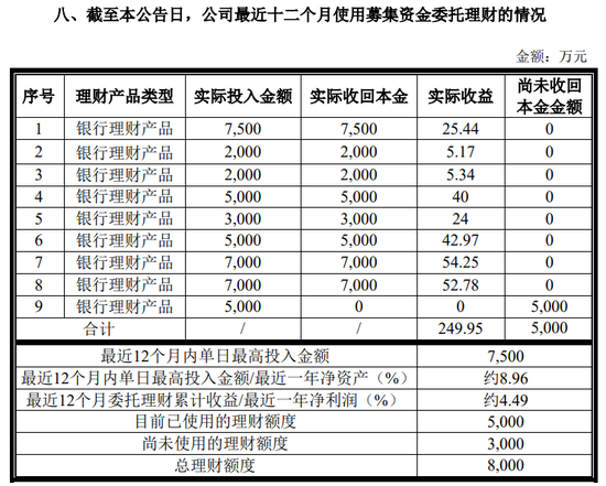 “东方”买“东方”：5000万理财踩雷+信披违规被罚的东方材料，由东证资管子公司参股