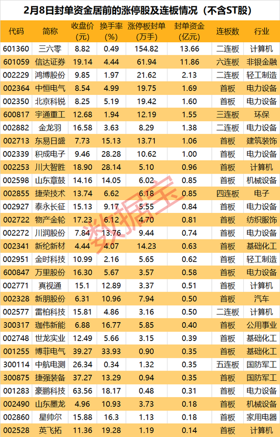 储能黑科技来了!超级电容百亿市场空间正在打开,机构看好的稀缺股揭晓