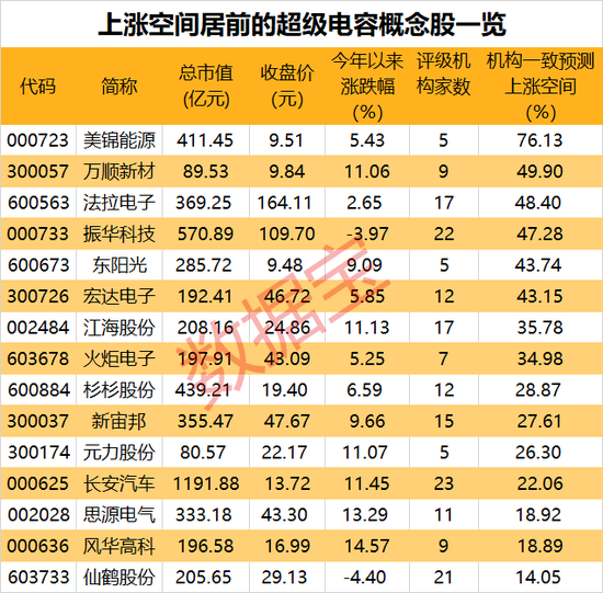 储能黑科技来了!超级电容百亿市场空间正在打开,机构看好的稀缺股揭晓