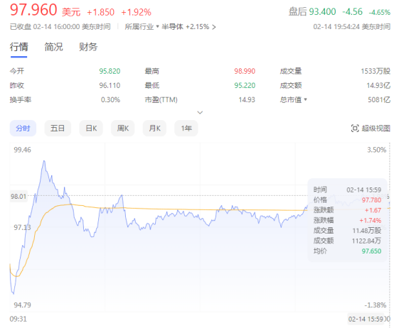 意外大砍台积电，继续卖银行，苹果、西方石油都没加，“罕见”没出手....“股神”感到风险了？