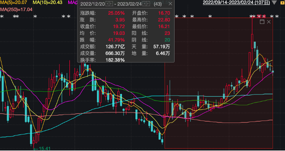 豪掷百亿投资锂电、钠电引关注函！两度延期，回复公告终于来了