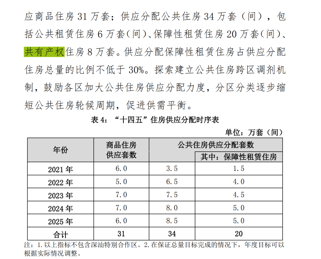 门槛降了,30岁就可6折买房!深圳数千套人才房陆续上新……