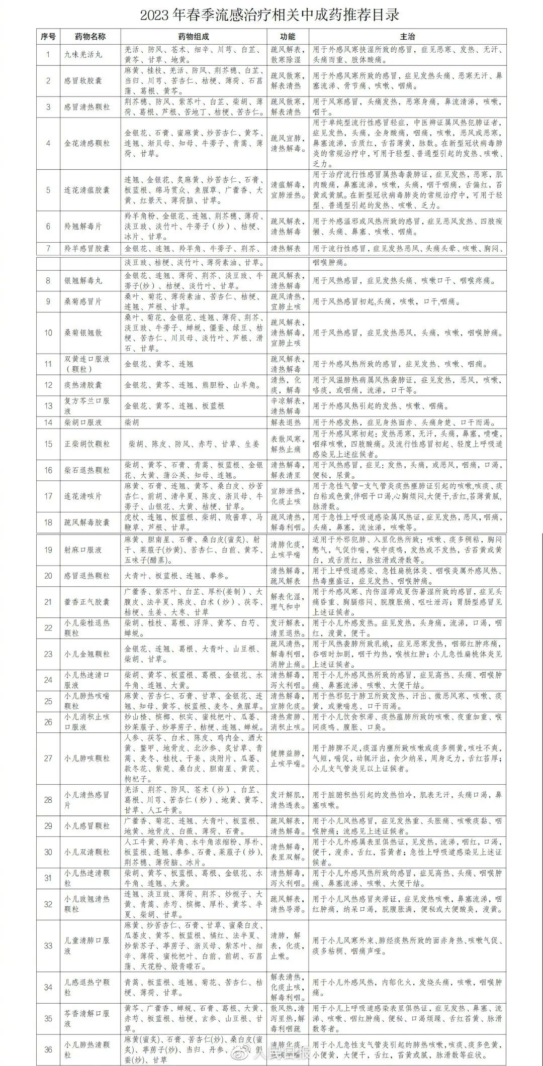 甲流病例激增,多地发布中医药防治方案,现在打疫苗来得及吗?