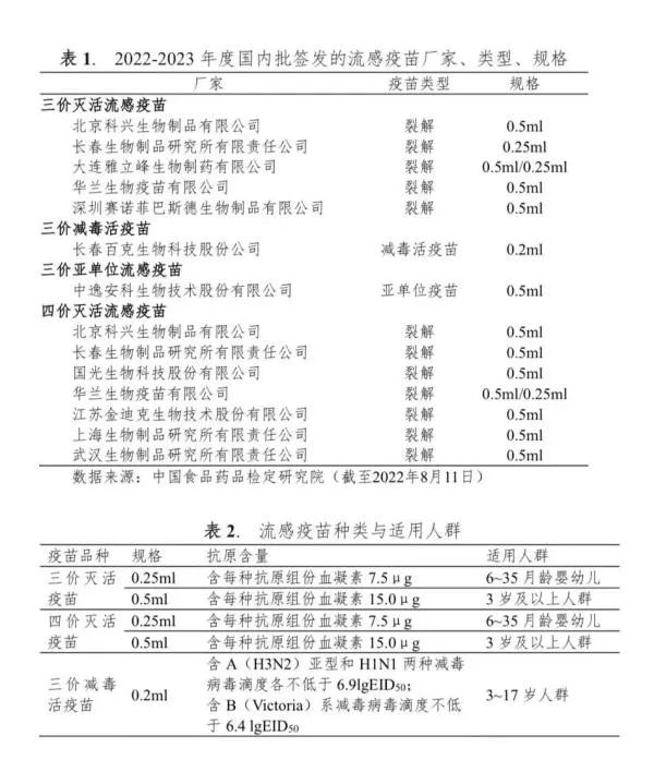 甲流病例激增,多地发布中医药防治方案,现在打疫苗来得及吗?
